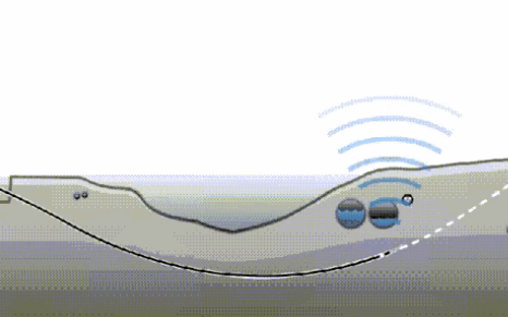 水平定向鉆施工的特點(diǎn) 水平定向鉆施工的特點(diǎn)